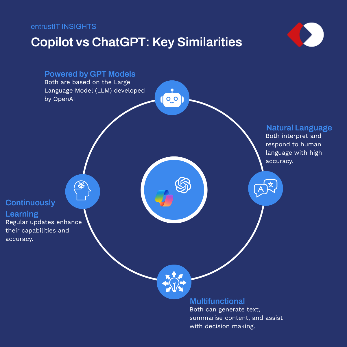 ChatGPT Vs Copilot What Is The Difference ChatGPT Vs Copilot What Is The Difference